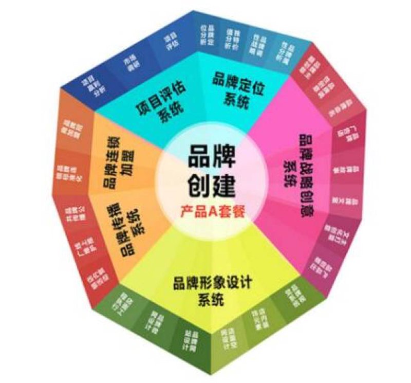 企业形象设计，打造品牌的独特魅力